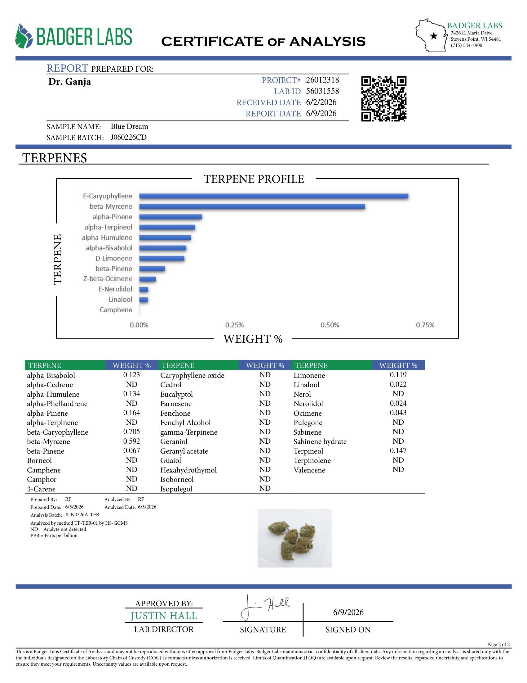 Blue Dream Terpenes Certificate of Analysis