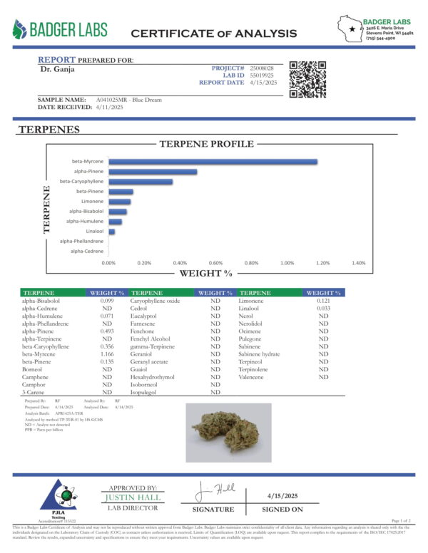 Blue Dream Terpenes Certificate of Analysis