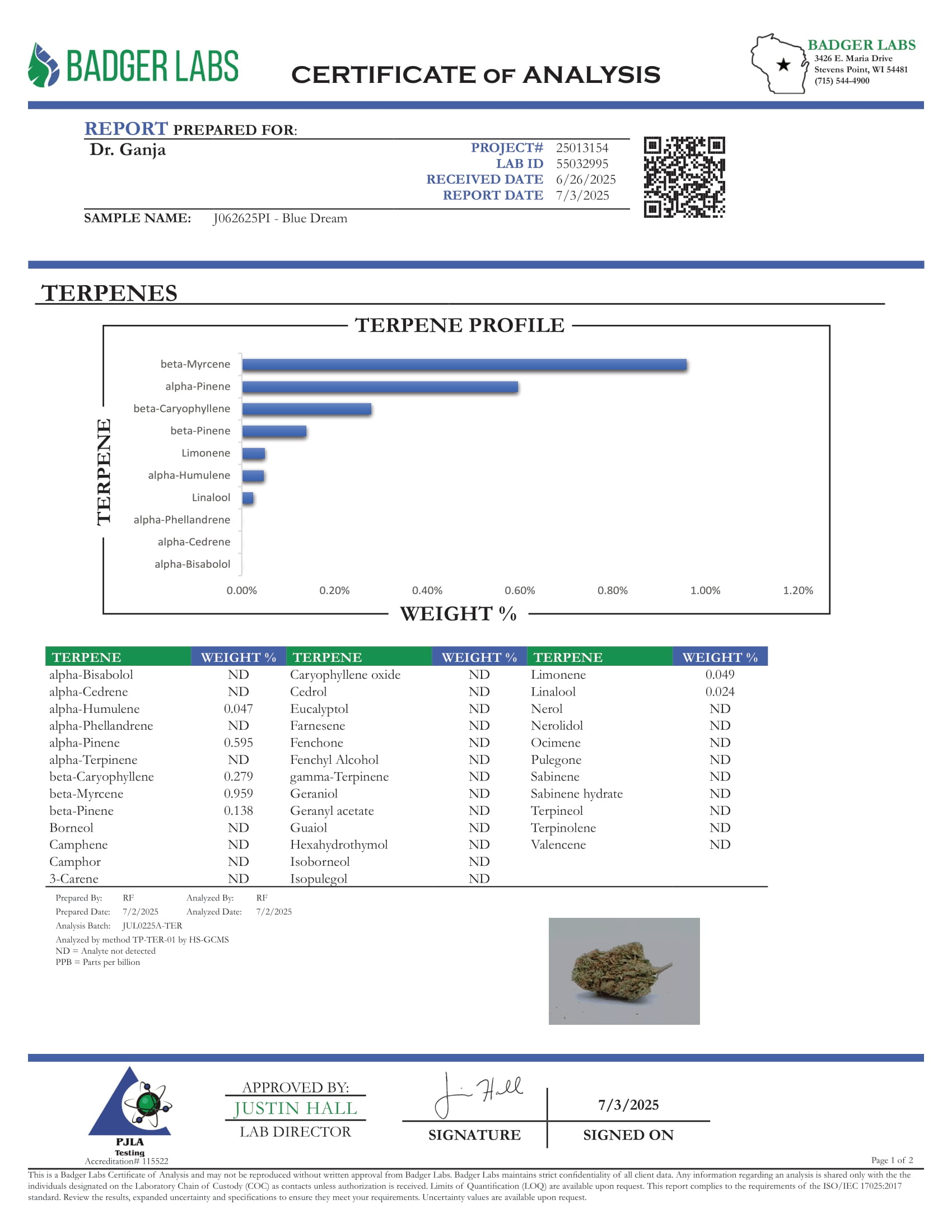 Blue Dream Terpenes Certificate of Analysis