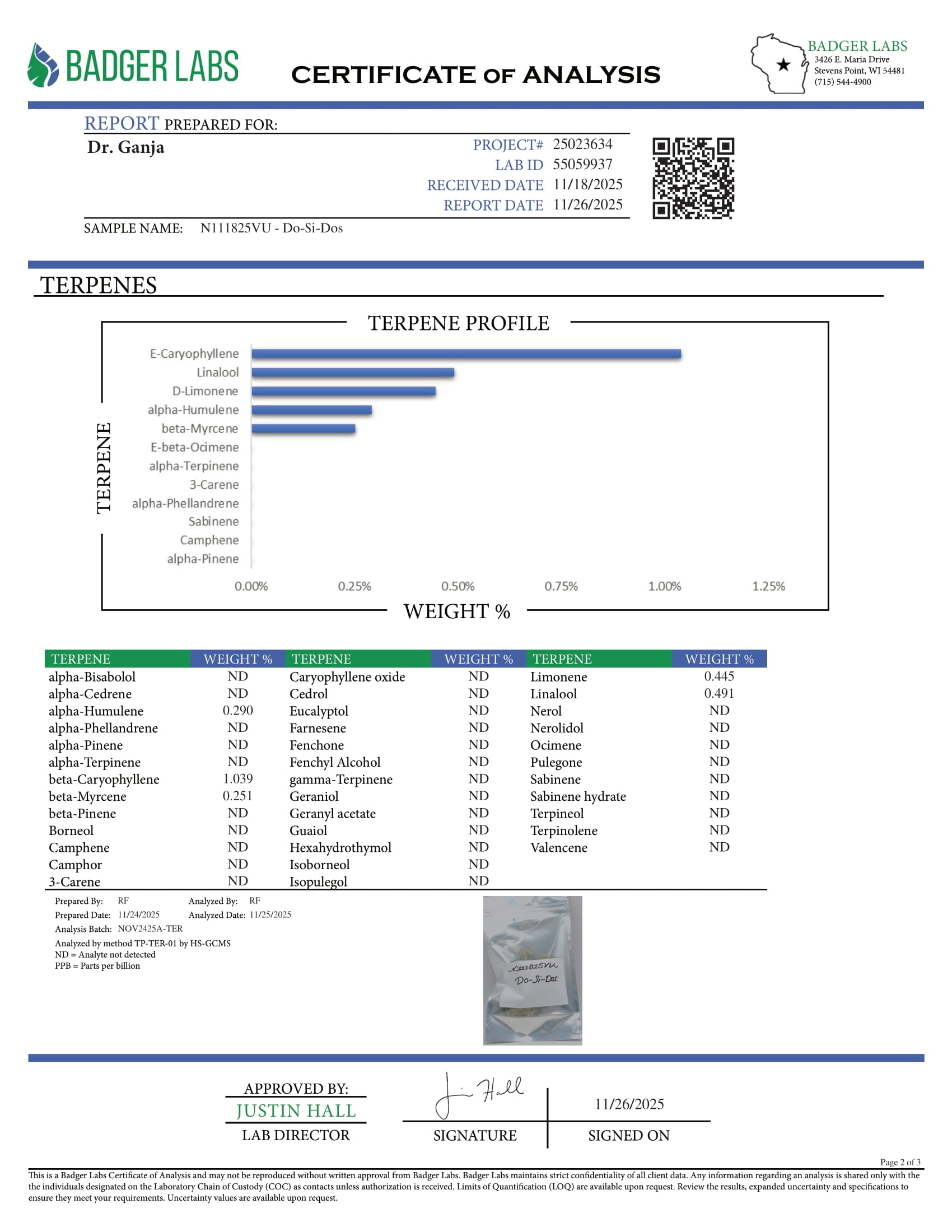 Do-Si-Dos Terpenes Certificate of Analysis Do-Si-Dos Terpenes Certificate of Analysis