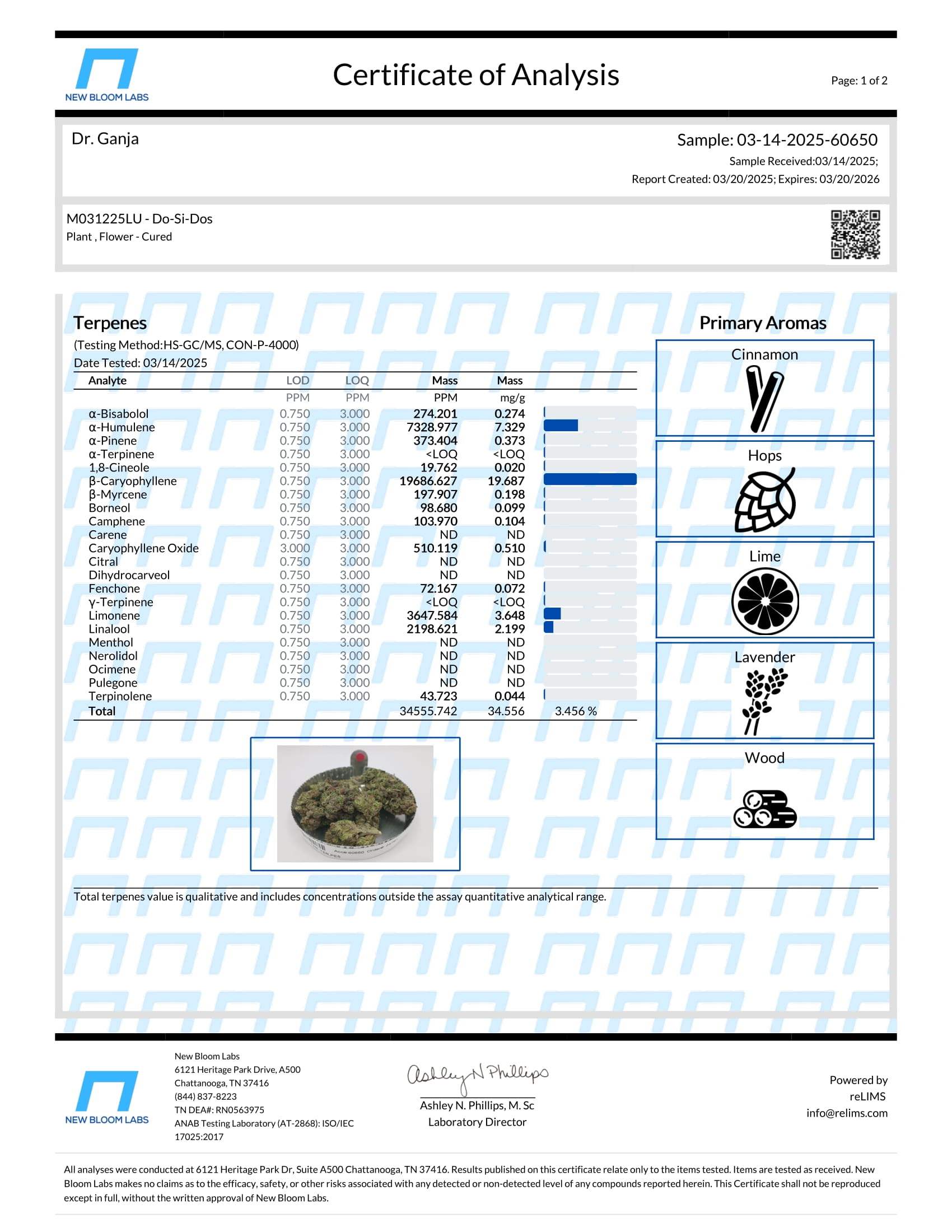 Do-Si-Dos Terpenes Certificate of Analysis