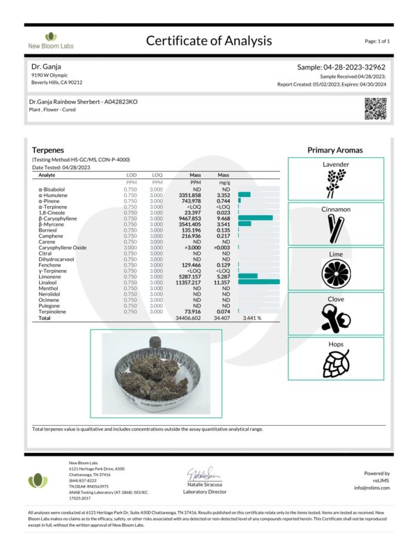 Dr.Ganja Rainbow Sherbert Terpenes Certificate of Analysis