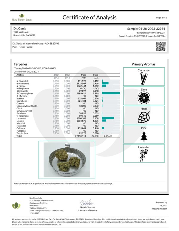 Dr.Ganja Watermelon Haze Terpenes Certificate of Analysis