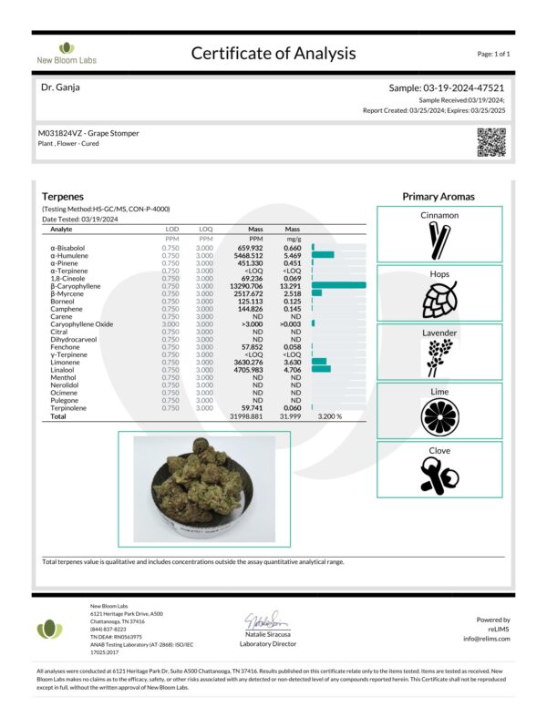 Grape Stomper Terpenes Certificate of Analysis