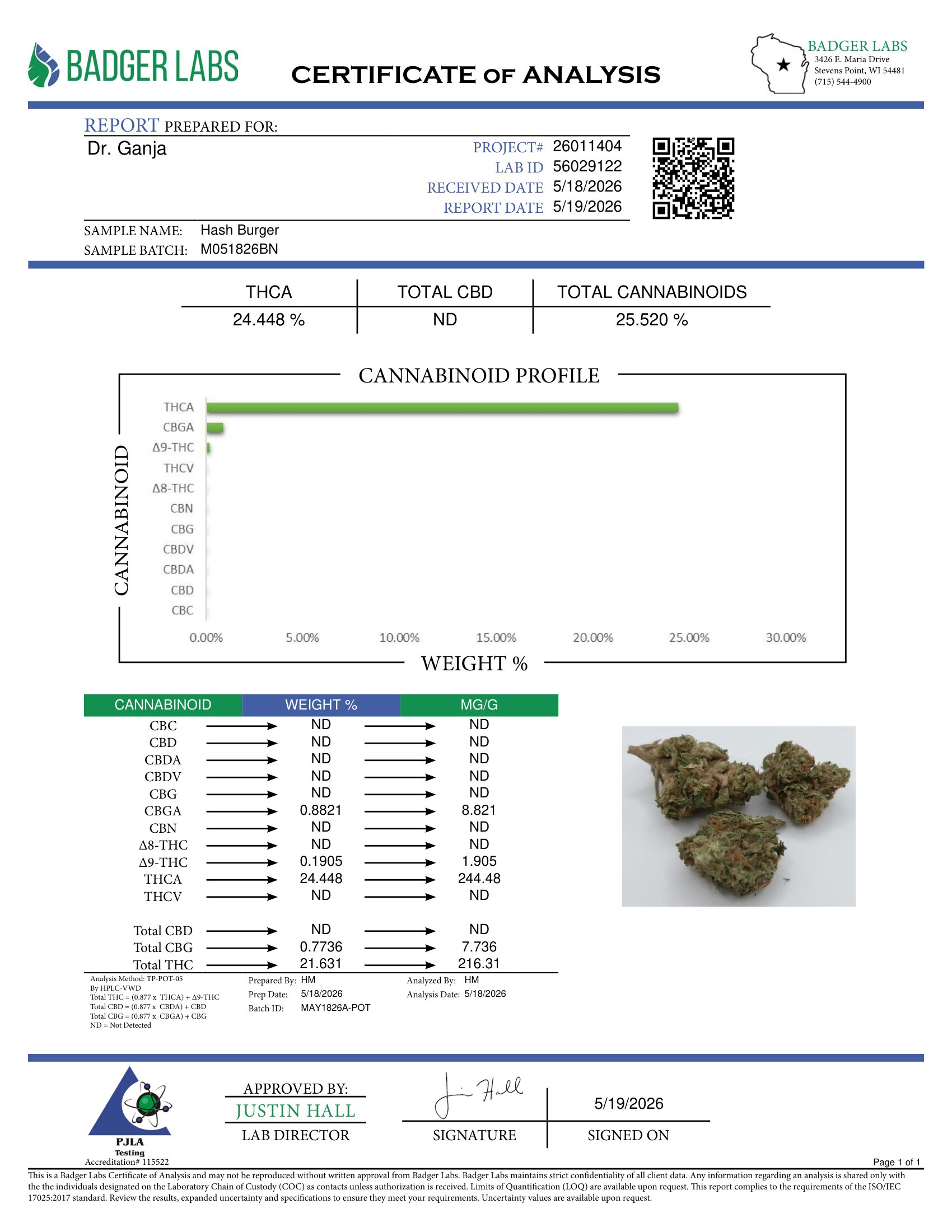 Hash Burger Cannabinoids Certificate of Analysis