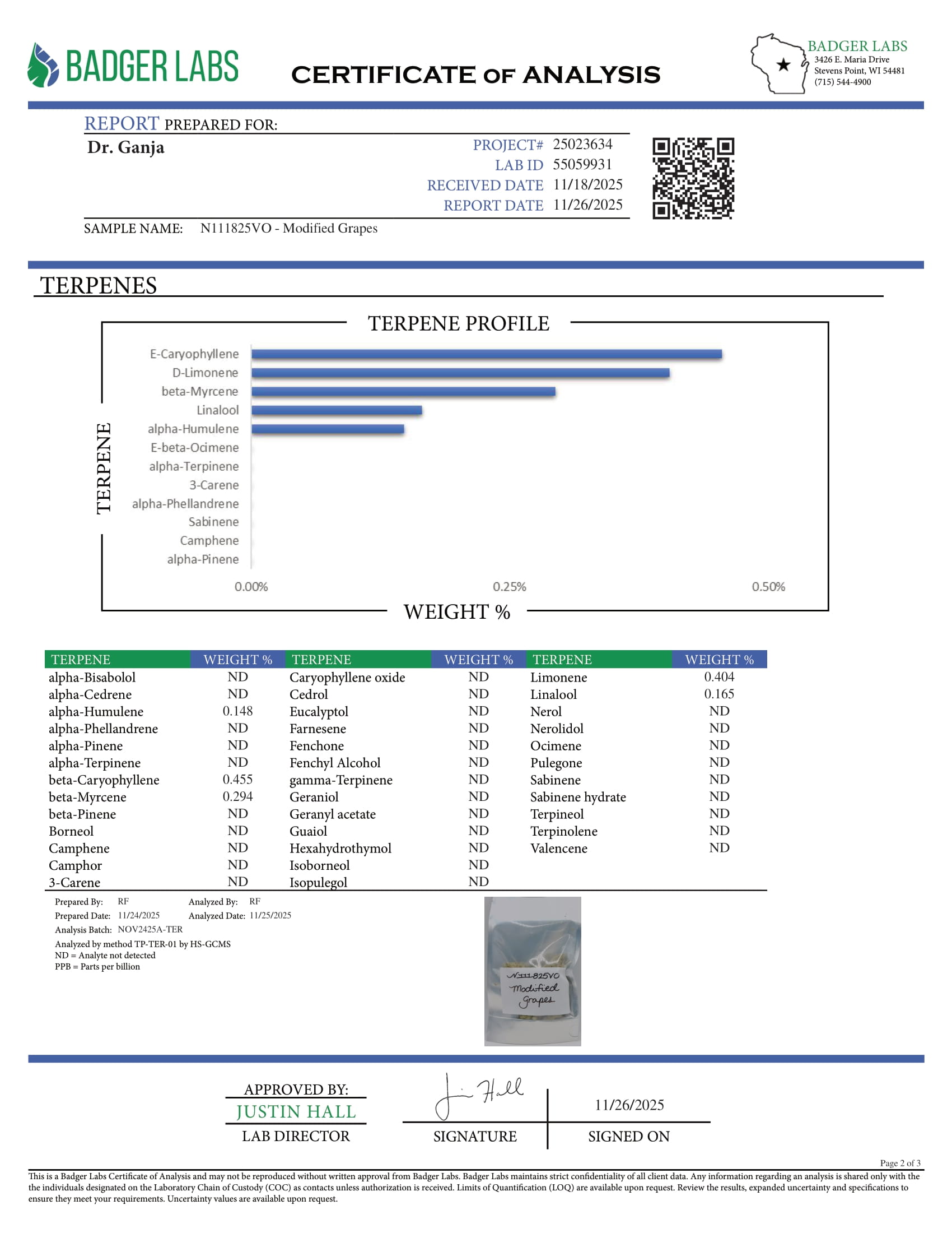 Modified Grapes Terpenes Certificate of Analysis