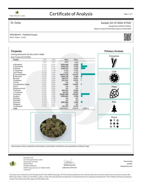 Modified Grapes Terpenes Certificate of Analysis