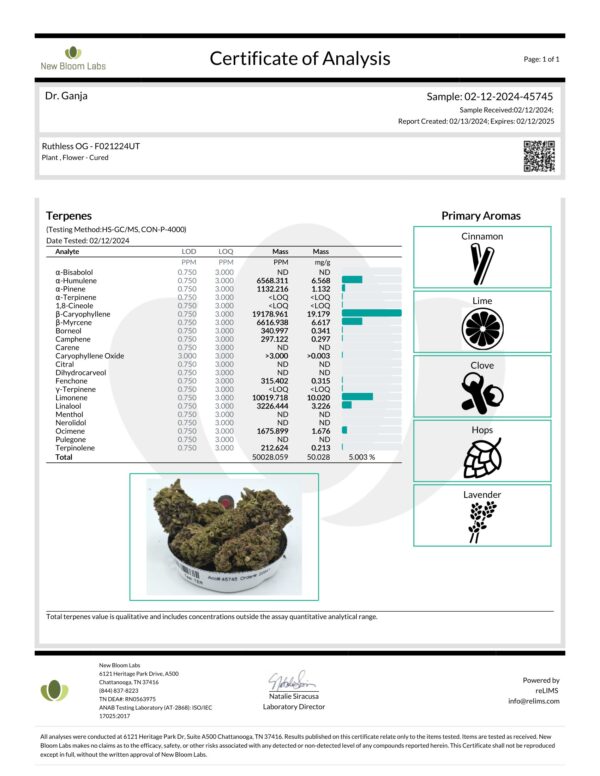 Ruthless OG Terpenes Certificate of Analysis