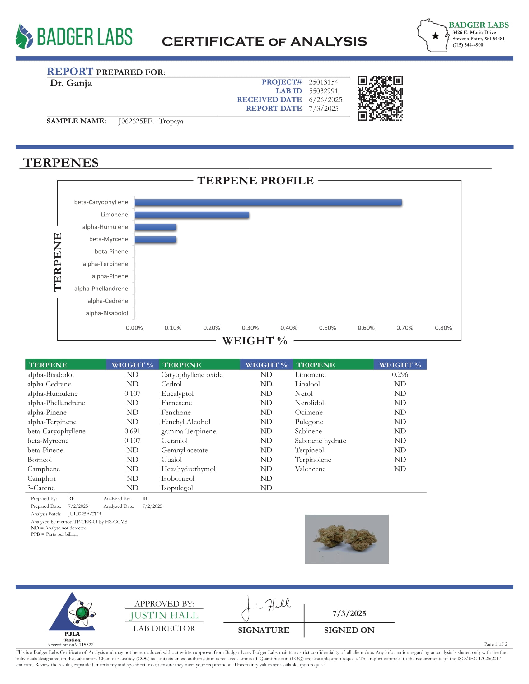 Tropaya Terpenes Certificate of Analysis