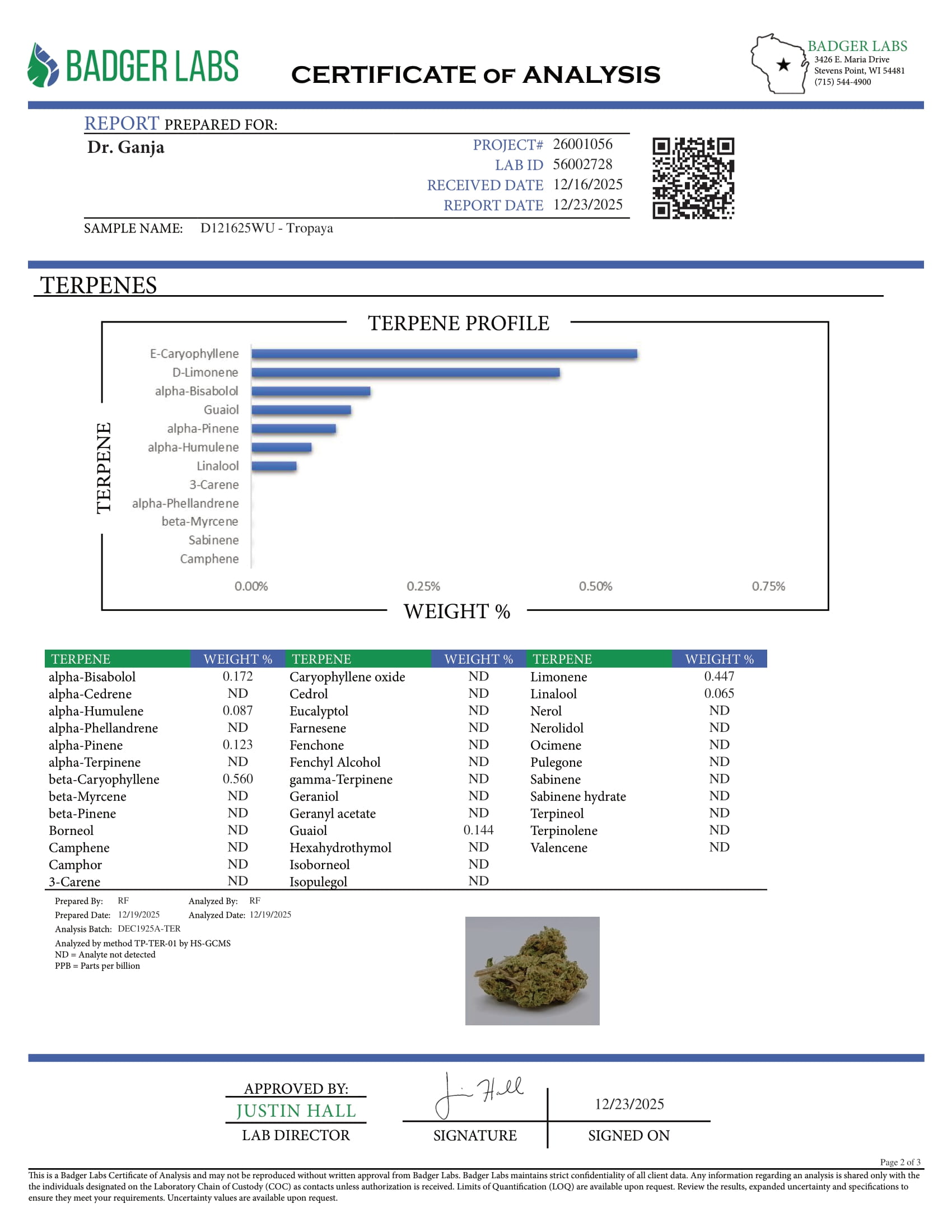 Tropaya Terpenes Certificate of Analysis