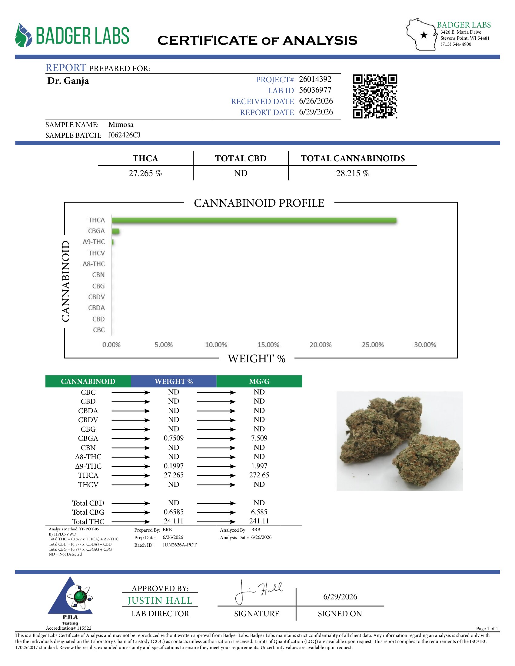 Mimosa Cannabinoids Certificate of Analysis