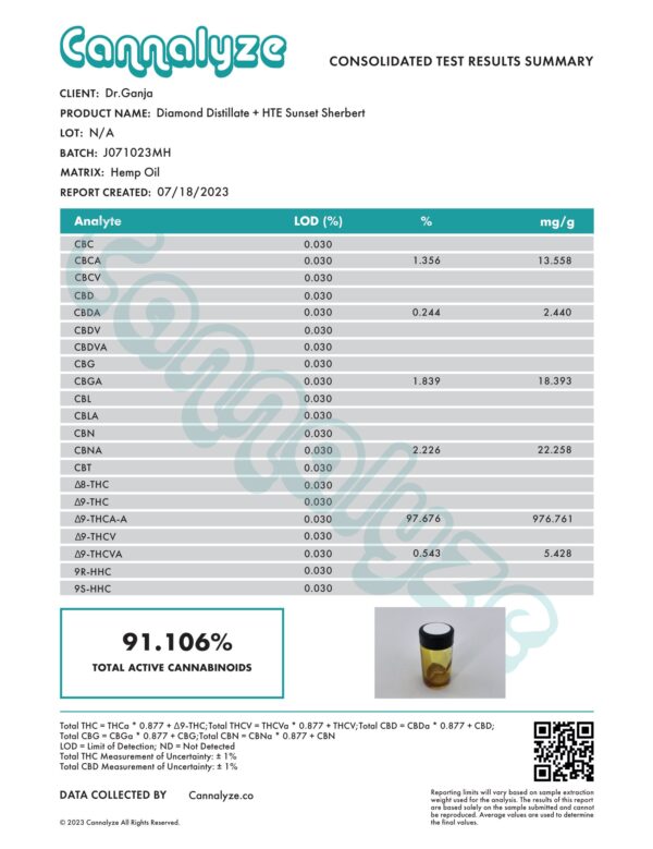 Dr.Ganja Diamond Distillate + HTE Vape Cartridge Sunset Sherbert Cannabinoids Certificate of Analysis