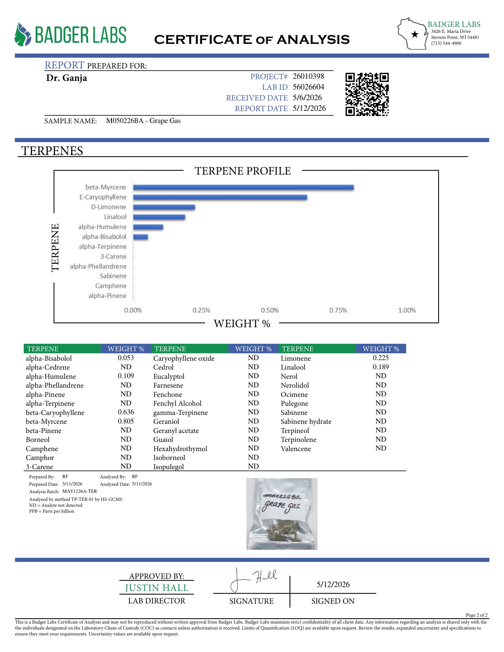 Grape Gas Terpenes Certificate of Analysis