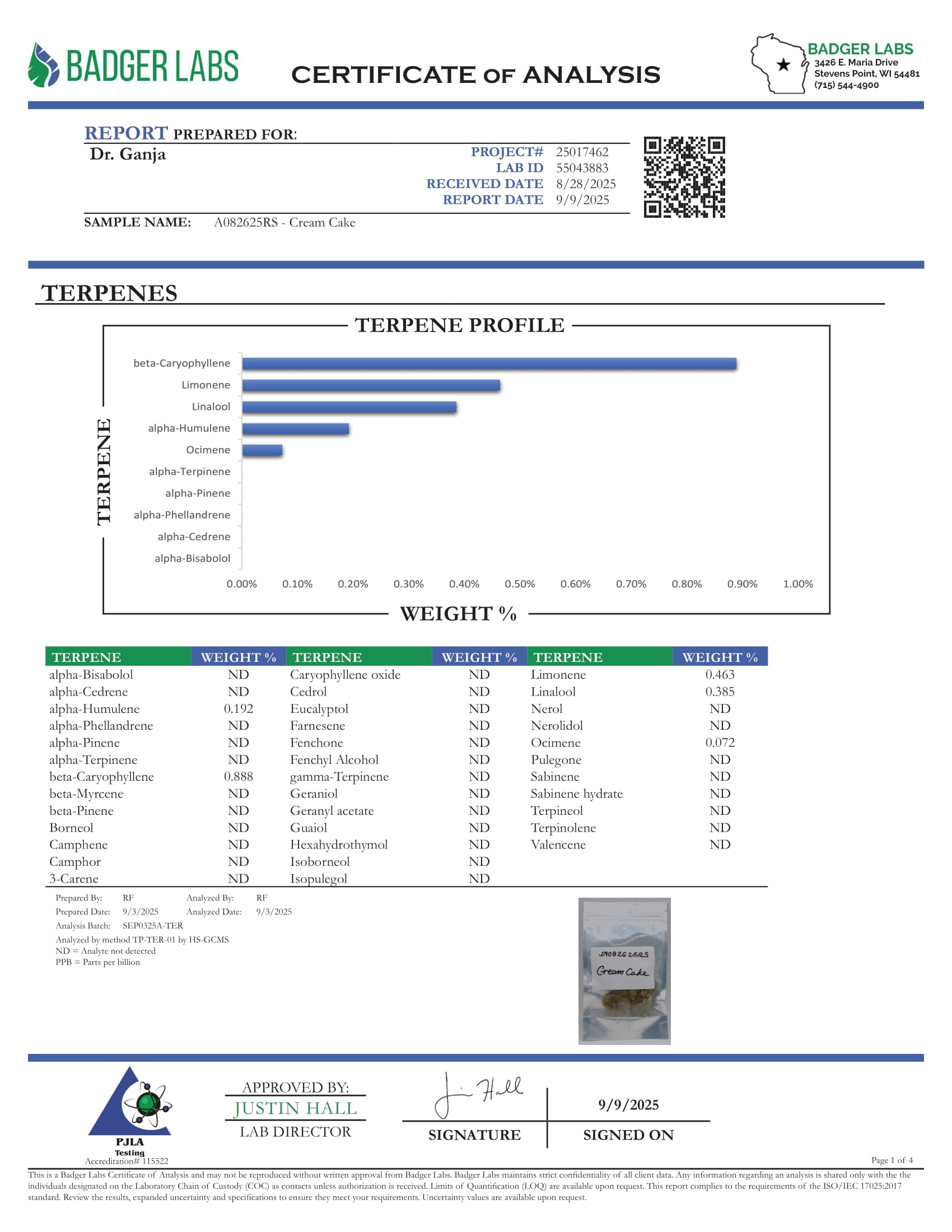 Cream Cake Terpenes Certificate of Analysis