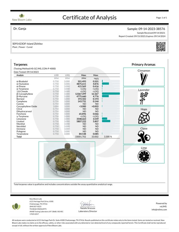 Dr.Ganja Island Zkittlez Terpenes Certificate of Analysis