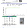 Mendo Breath Cannabinoids Certificate of Analysis