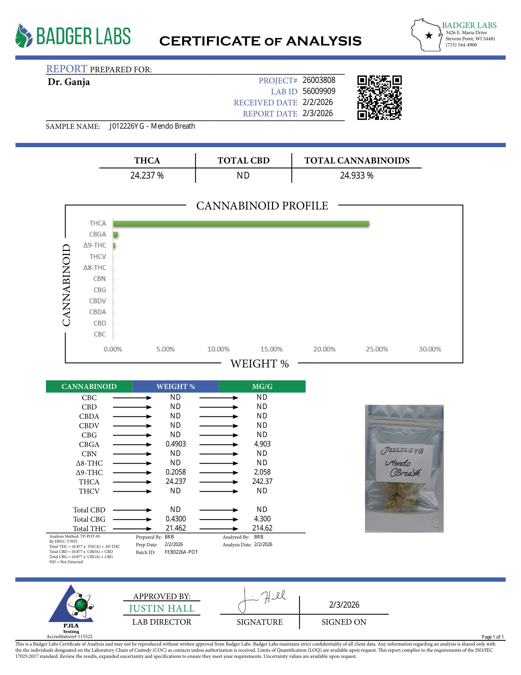 Mendo Breath Cannabinoids Certificate of Analysis