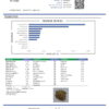 Triple Cake Terpenes Certificate of Analysis