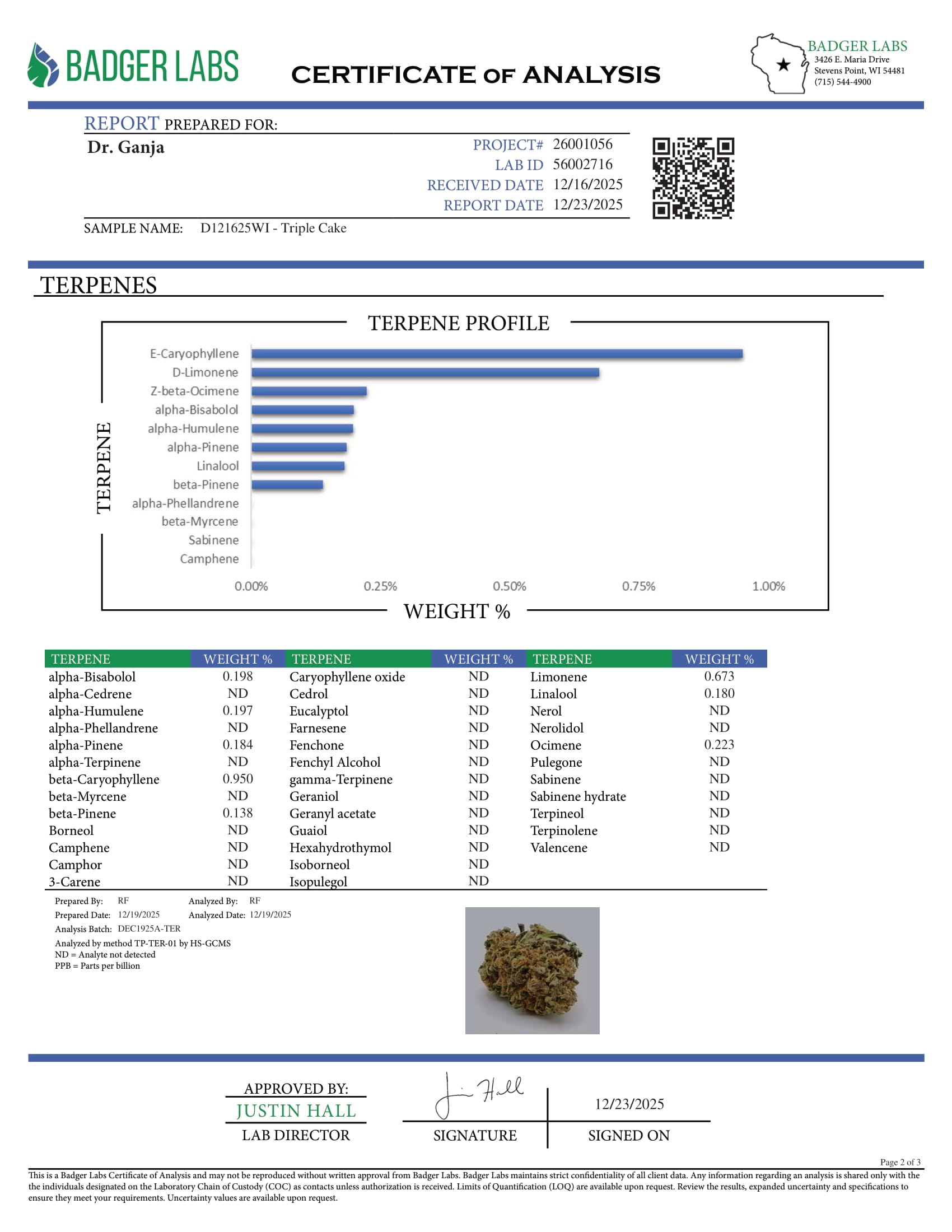 Triple Cake Terpenes Certificate of Analysis