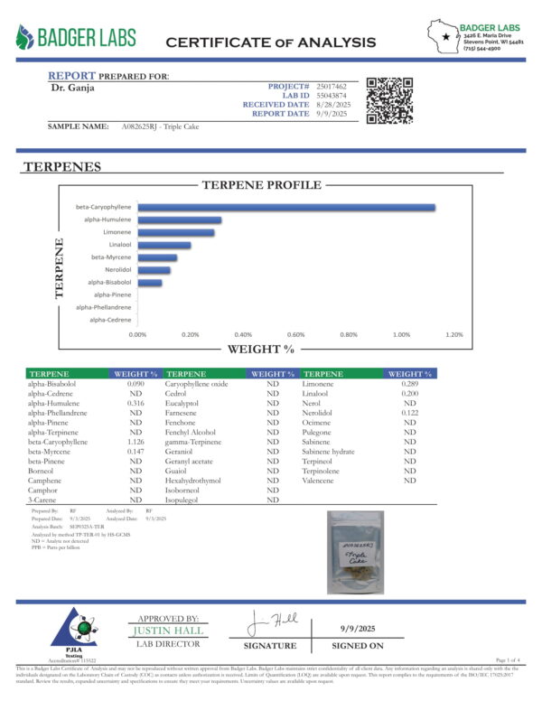 Triple Cake Terpenes Certificate of Analysis
