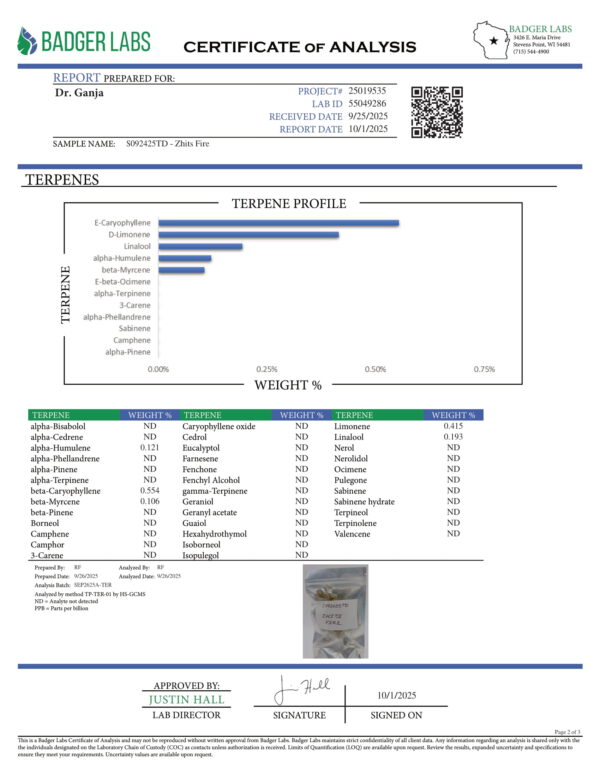 Zhits Fire Terpenes Certificate of Analysis