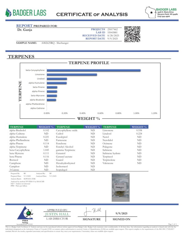 Sherbanger Terpenes Certificate of Analysis