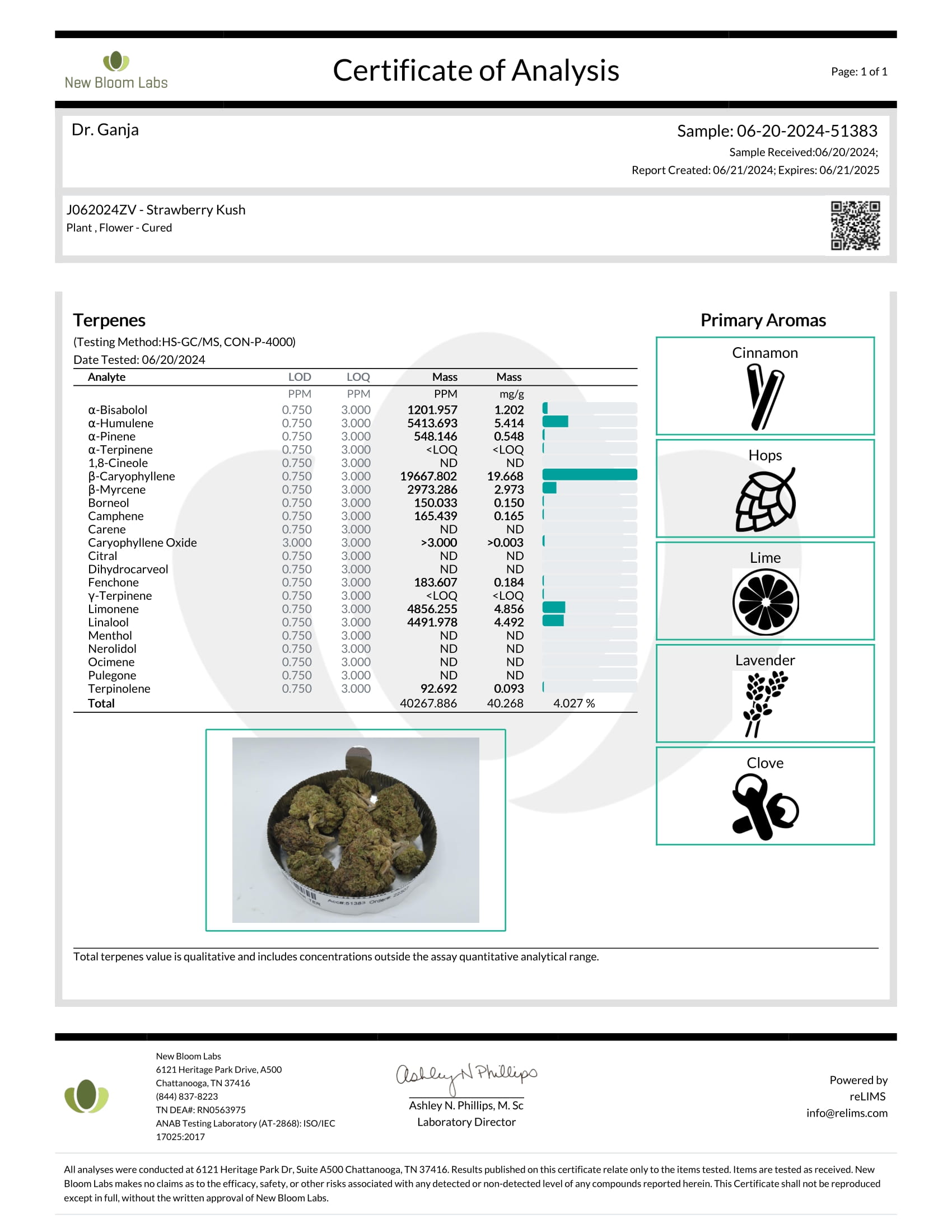 Strawberry Kush Terpenes Certificate of Analysis Strawberry Kush Terpenes Certificate of Analysis