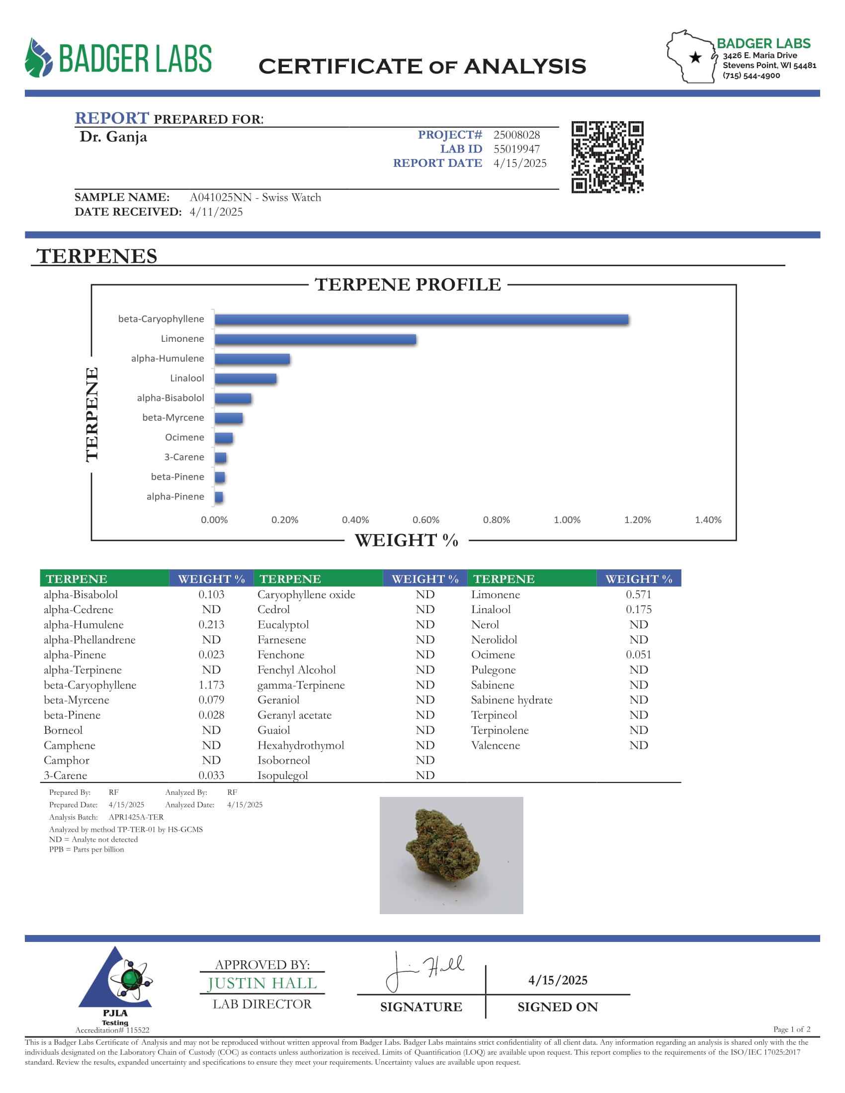 Swiss Watch Terpenes Certificate of Analysis Swiss Watch Terpenes Certificate of Analysis