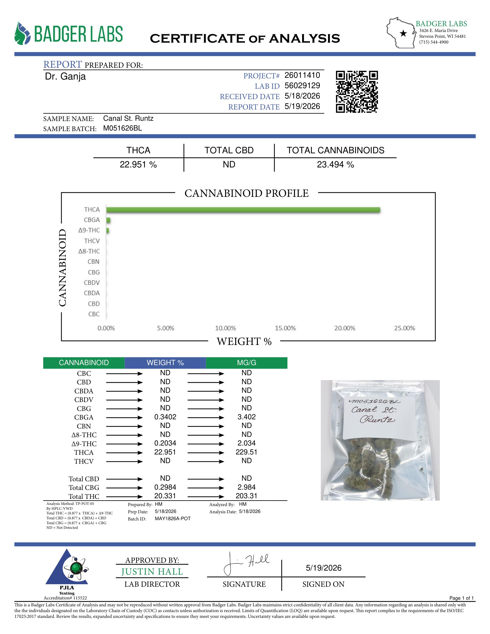 Canal St. Runtz Cannabinoids Certificate of Analysis