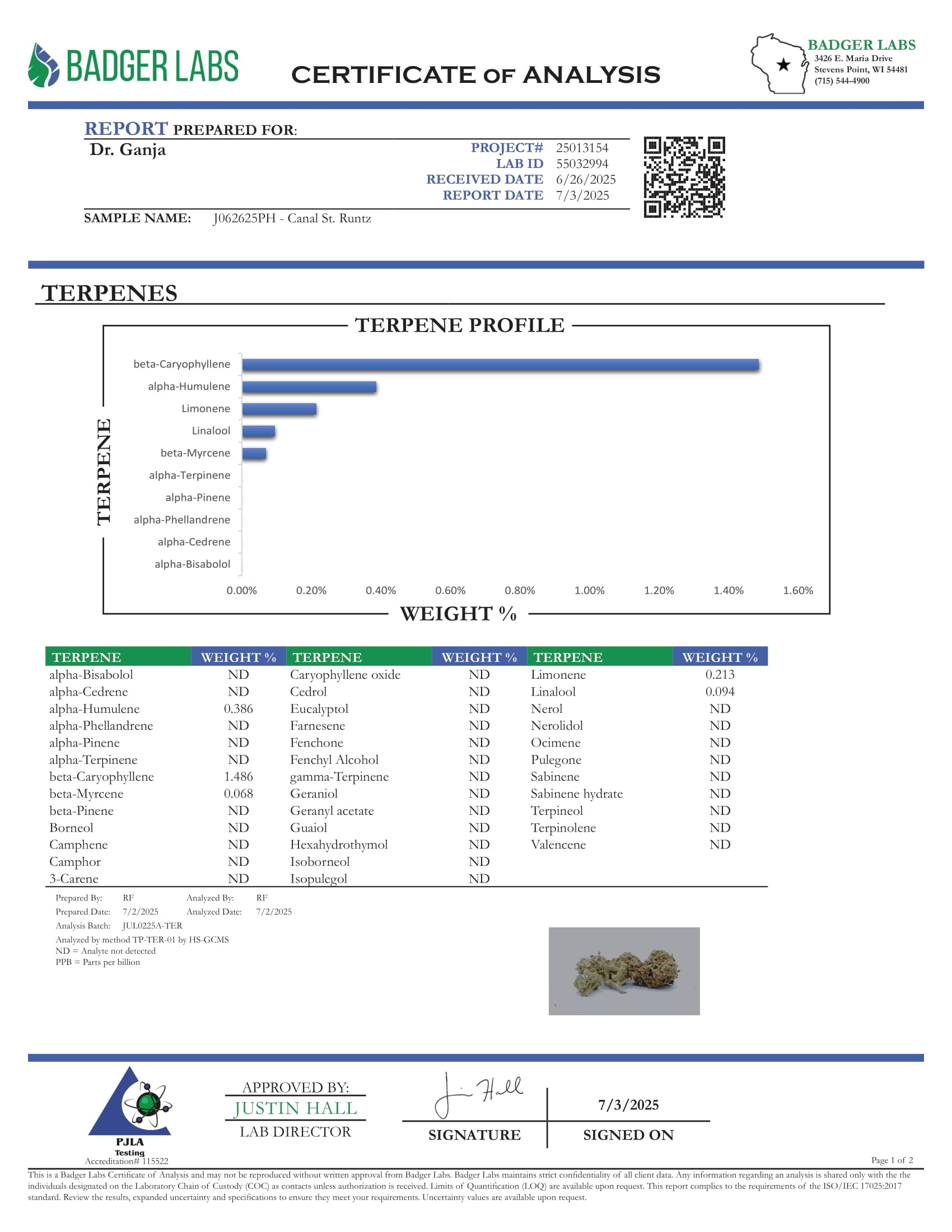 Canal St. Runtz Terpenes Certificate of Analysis Canal St. Runtz Terpenes Certificate of Analysis