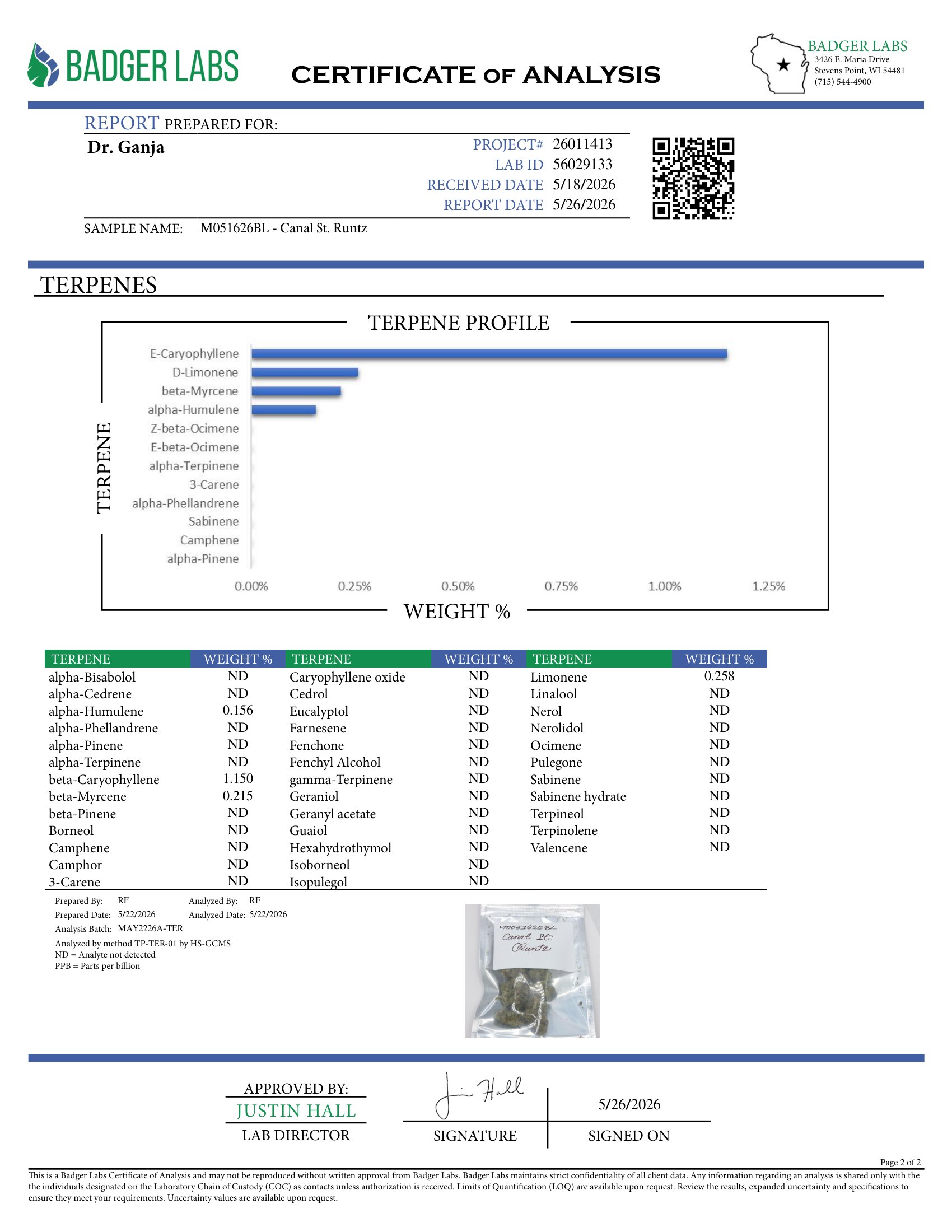 Canal St. Runtz Terpenes Certificate of Analysis
