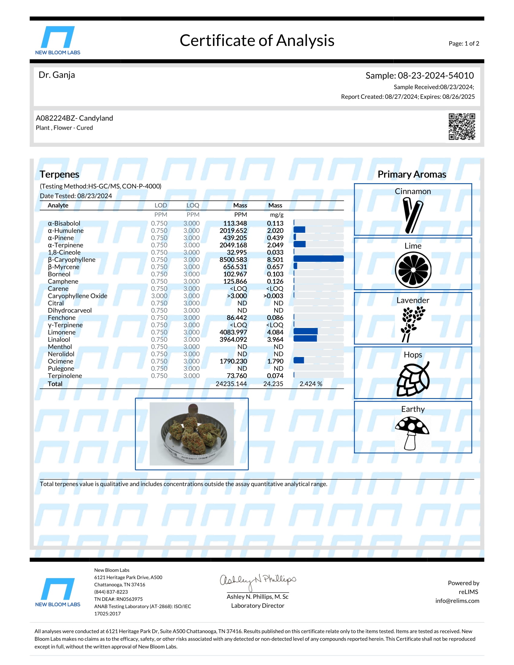 Candyland Terpenes Certificate of Analysis Candyland Terpenes Certificate of Analysis