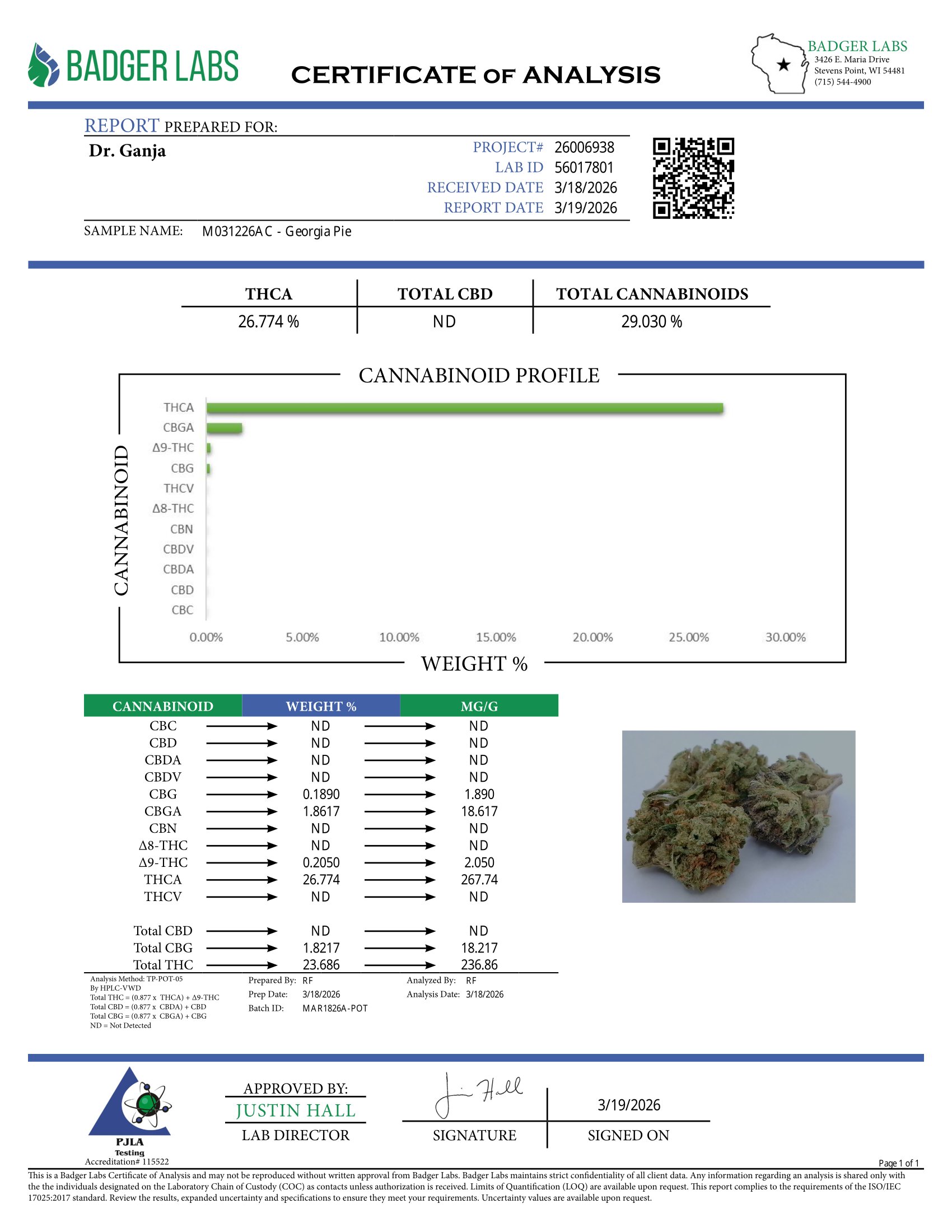 Georgia Pie Cannabinoids Certificate of Analysis Georgia Pie Cannabinoids Certificate of Analysis