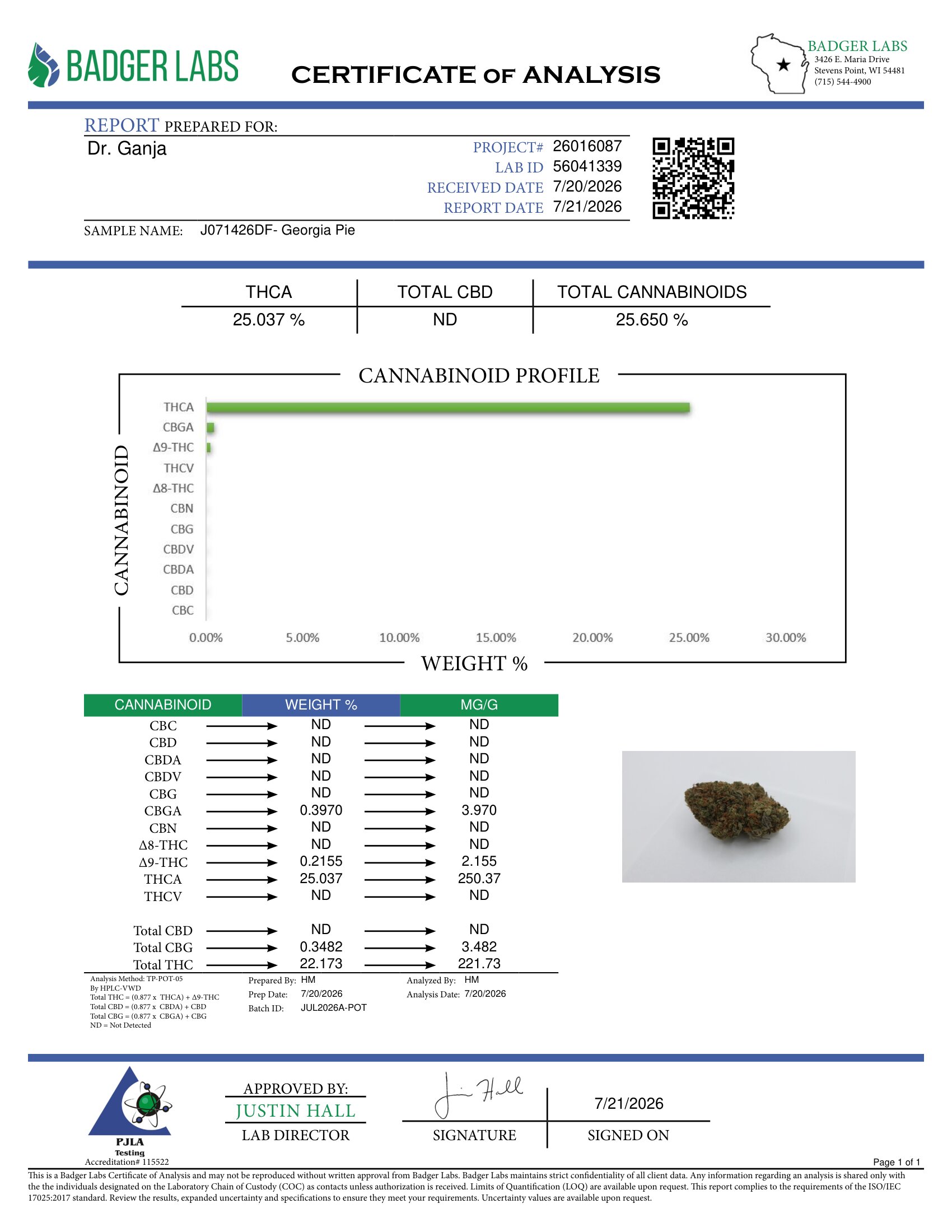 Georgia Pie Cannabinoids Certificate of Analysis