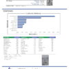 Georgia Pie Terpenes Certificate of Analysis