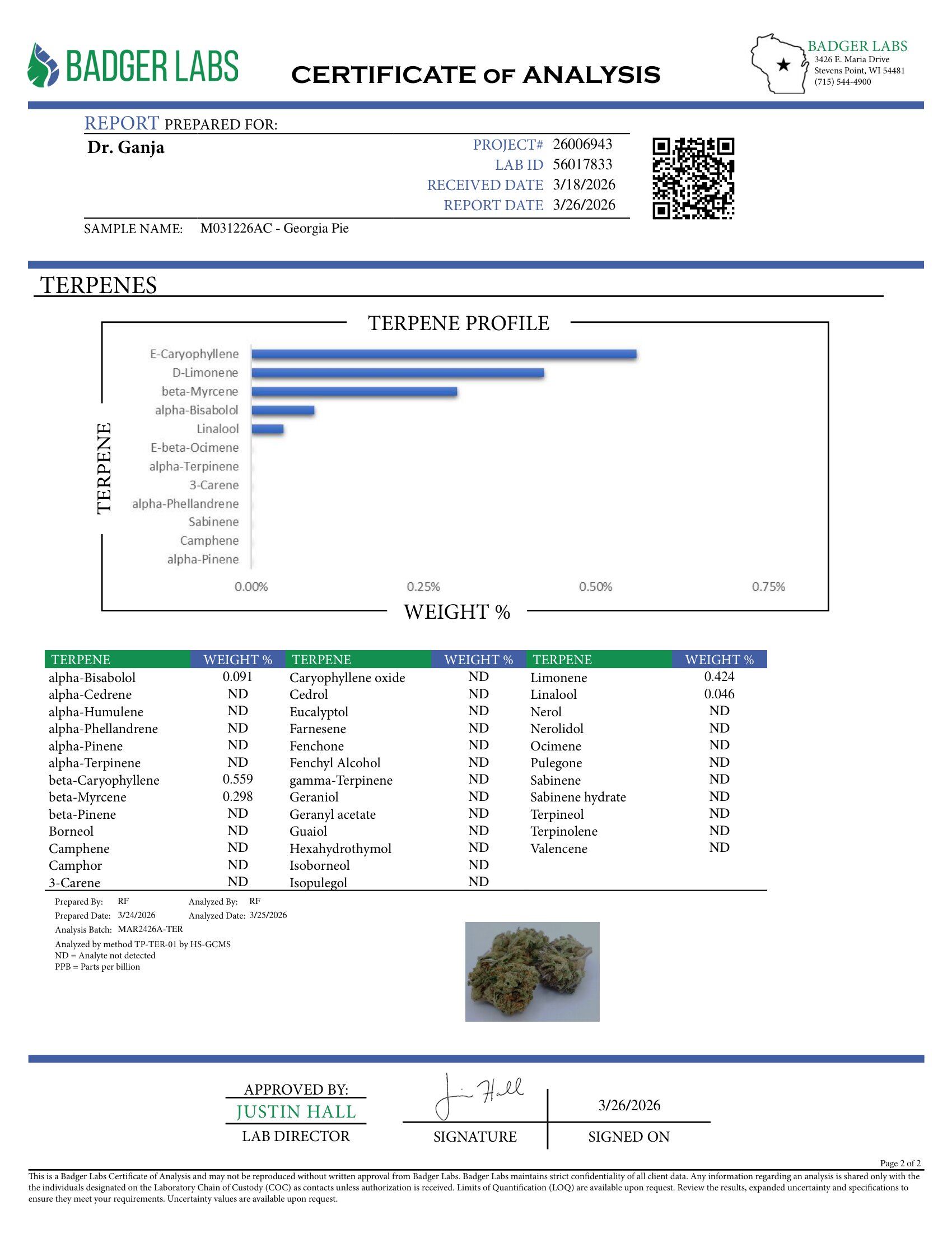 Georgia Pie Terpenes Certificate of Analysis Georgia Pie Terpenes Certificate of Analysis