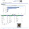 Mandarin Sunset Terpenes Certificate of Analysis
