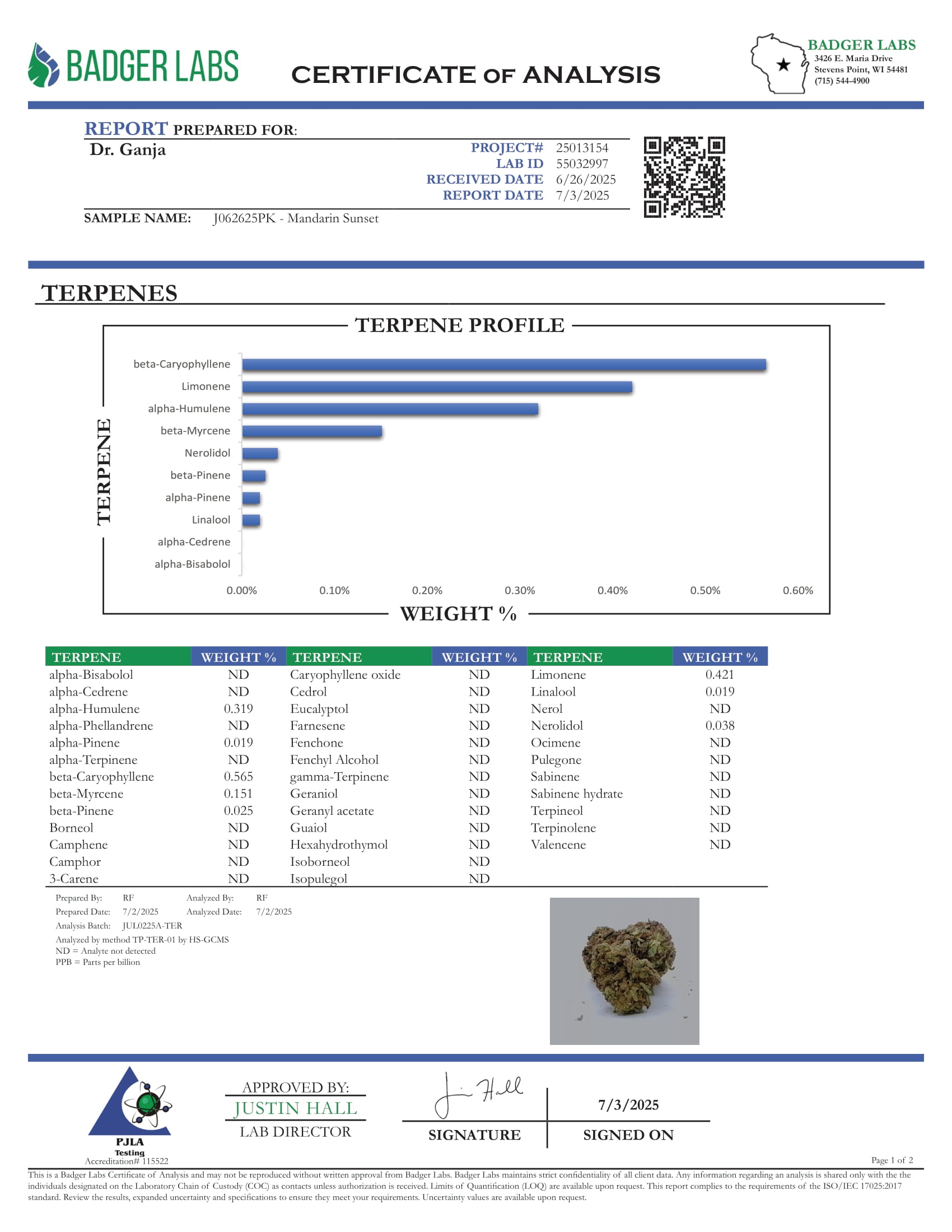 Mandarin Sunset Terpenes Certificate of Analysis