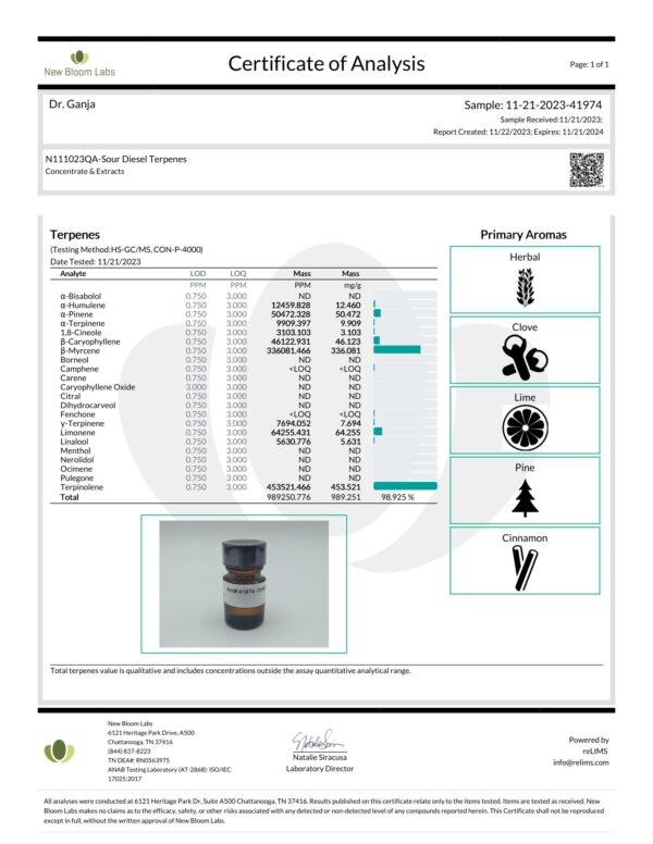 Sour Diesel Terpenes Certificate of Analysis