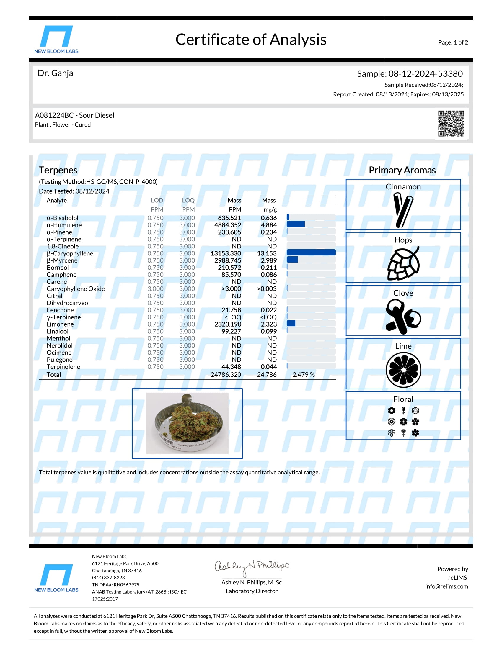 Sour Diesel Terpenes Certificate of Analysis Sour Diesel Terpenes Certificate of Analysis