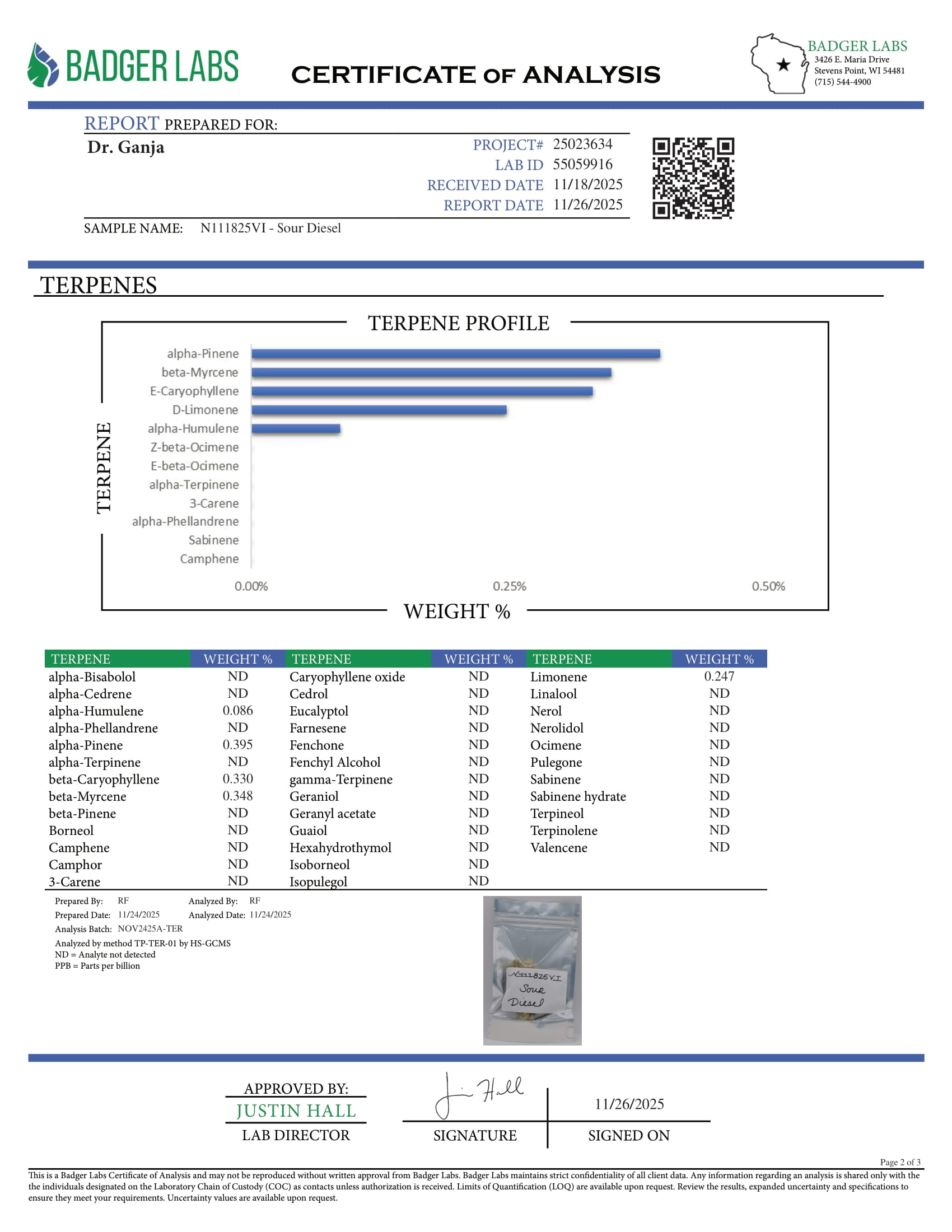 Sour Diesel Terpenes Certificate of Analysis Sour Diesel Terpenes Certificate of Analysis
