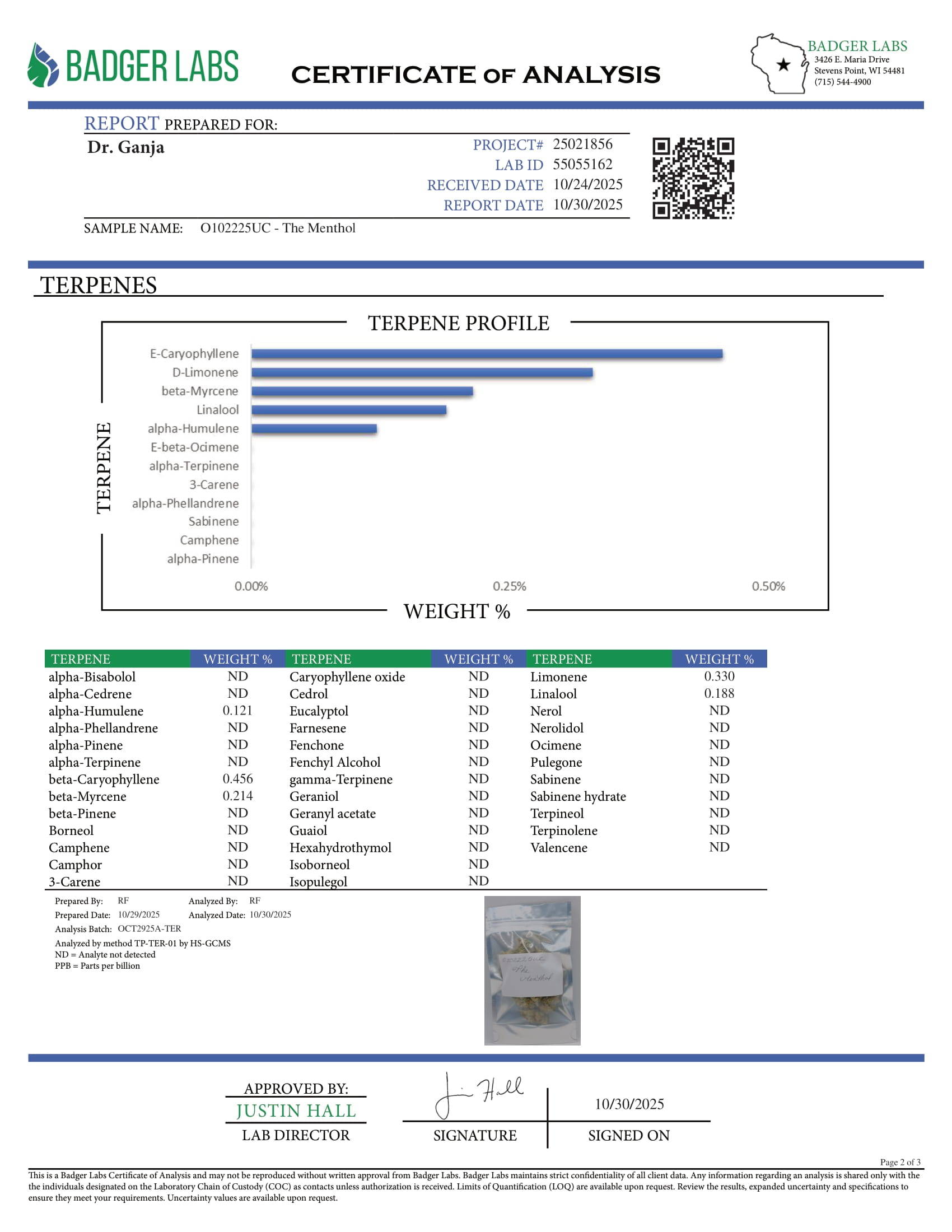 The Menthol Terpenes Certificate of Analysis