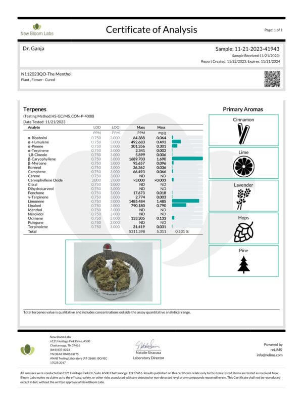 The Menthol Terpenes Certificate of Analysis