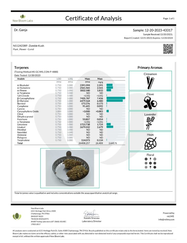 Zombie Kush Terpenes Certificate of Analysis