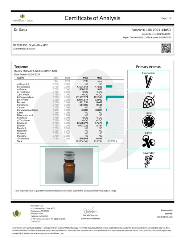 Gorilla Glue HTE Terpenes Certificate of Analysis
