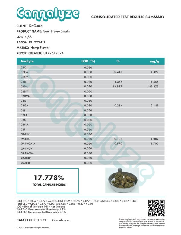 Sour Brulee Smalls Cannabinoids Certificate of Analysis