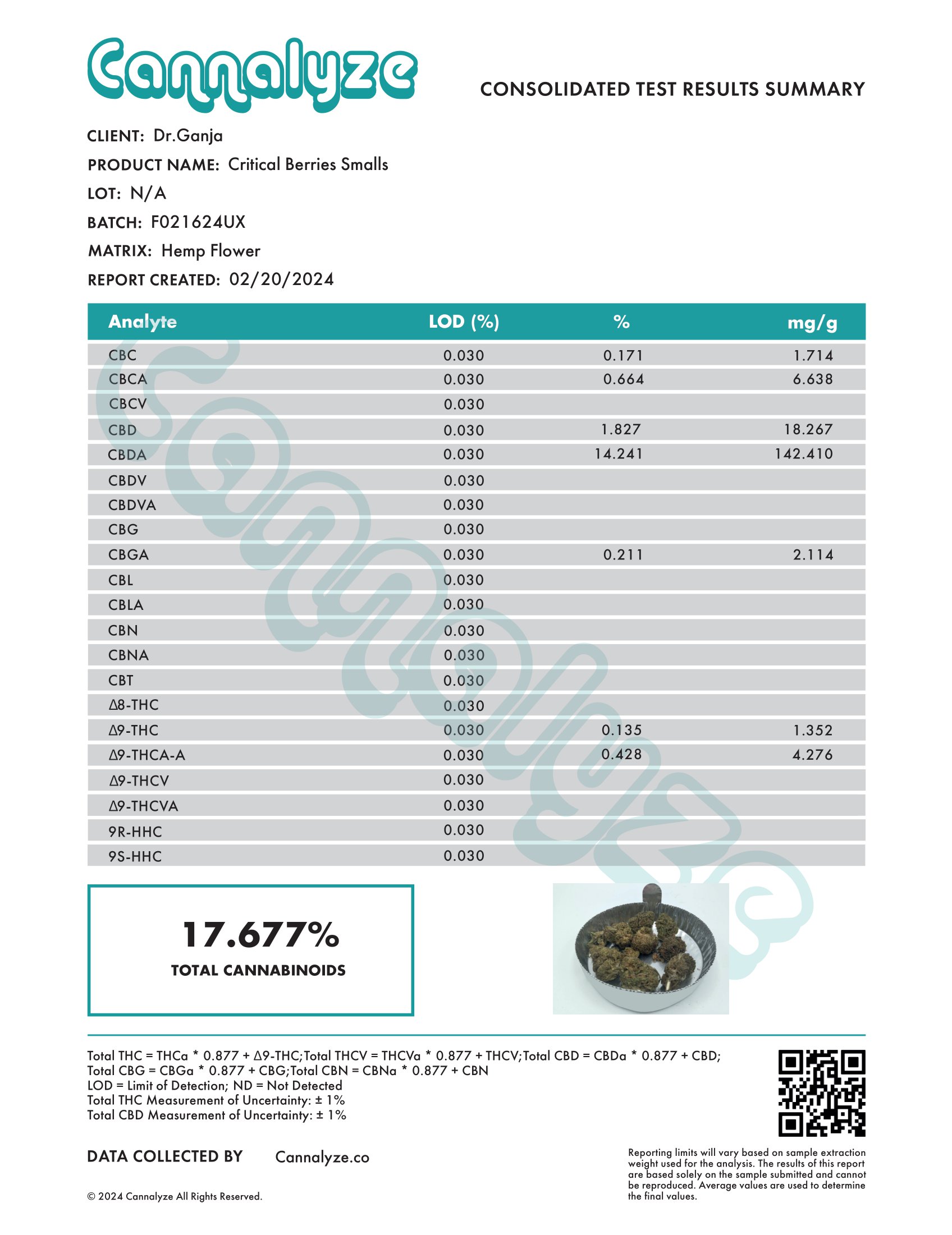 Critical Berries Smalls Cannabinoids Certificate of Analysis