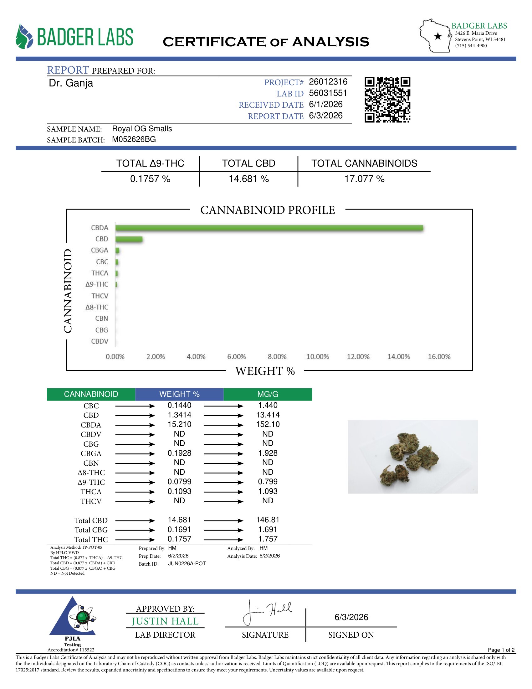 Royal Og Smalls Cannabinoids Certificate of Analysis