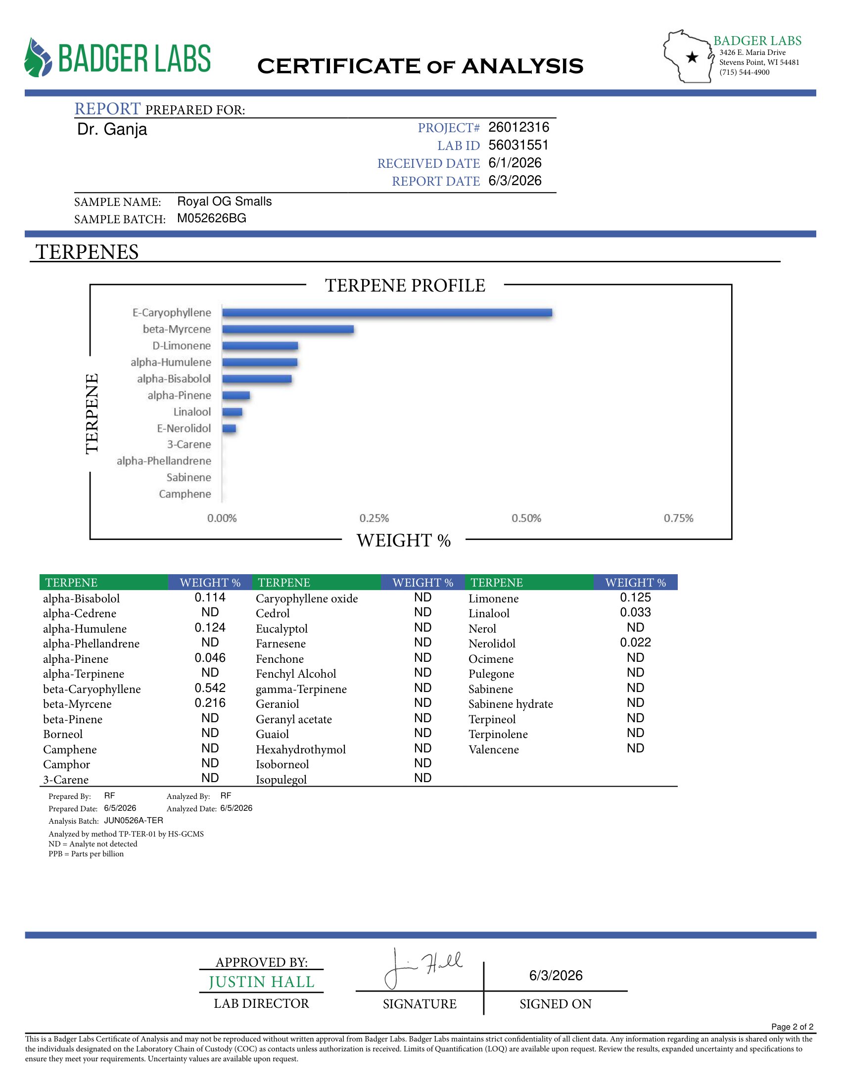 Royal Og Smalls Terpenes Certificate of Analysis
