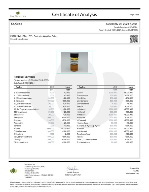 Diamond Distillate HTE Cartridge Wedding Cake Residual Solvents Certificate of Analysis